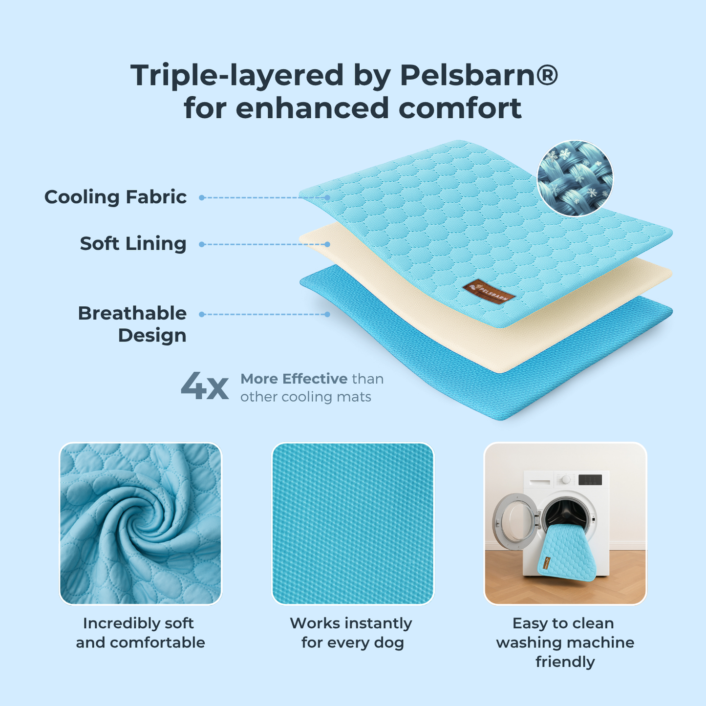 SOLCARE Dog Cooling Pad